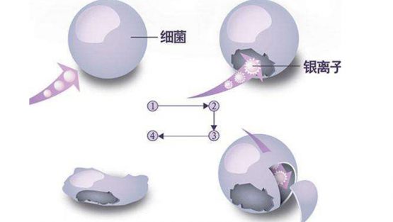 银离子抗菌剂抗菌原理和应用