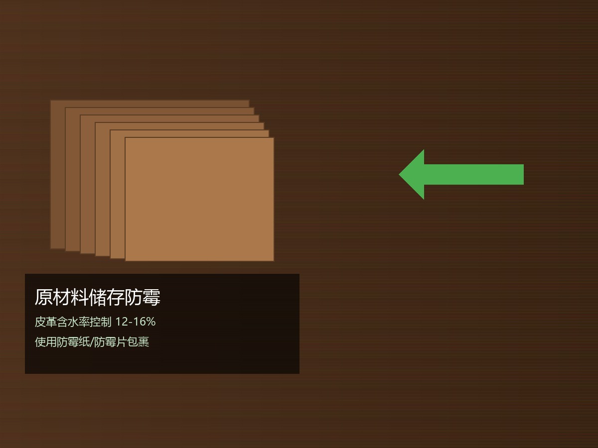 原材料储存防霉 - 皮革含水率控制12-16%,使用防霉纸防霉片包裹